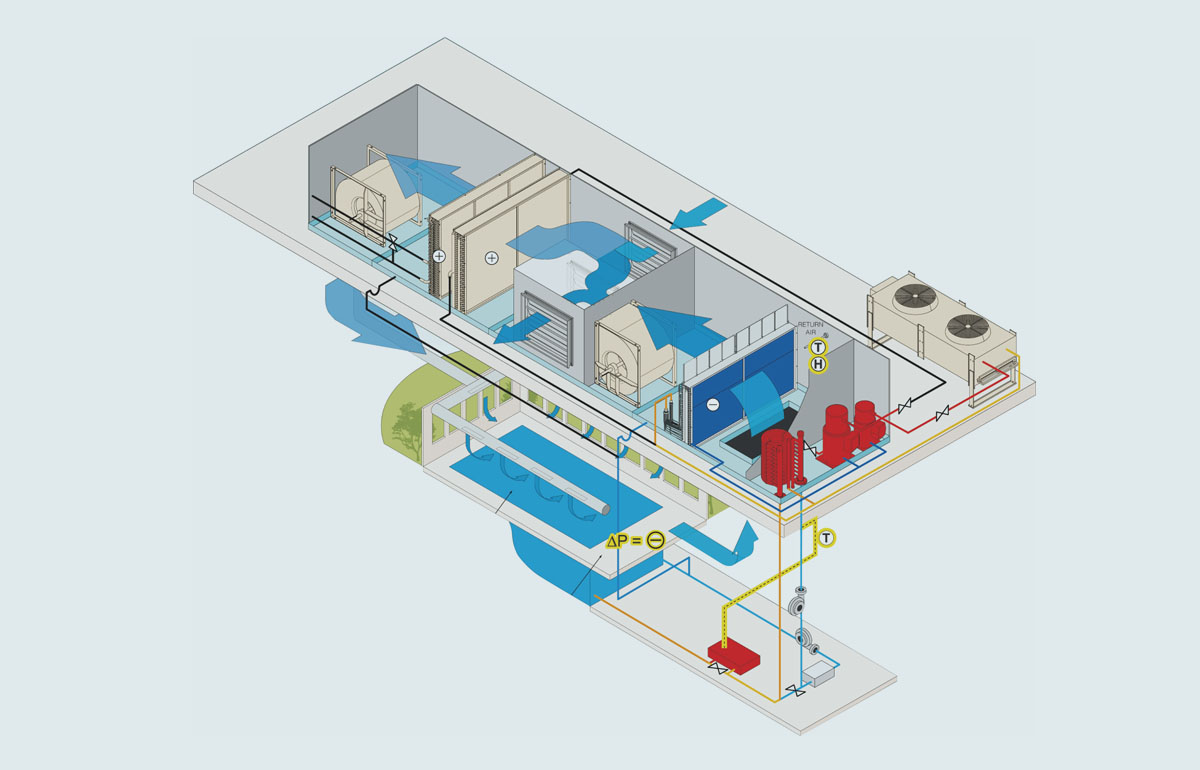游泳池專用除濕機,室內泳池除濕機,室內游泳池專用除濕機